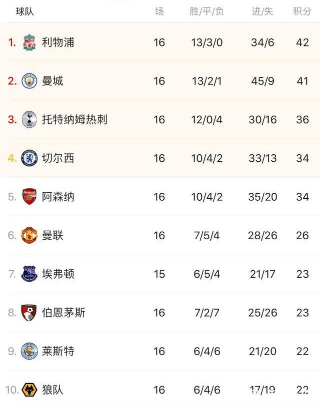 莫利纳：西蒙尼一直鼓励我，要我相信自己