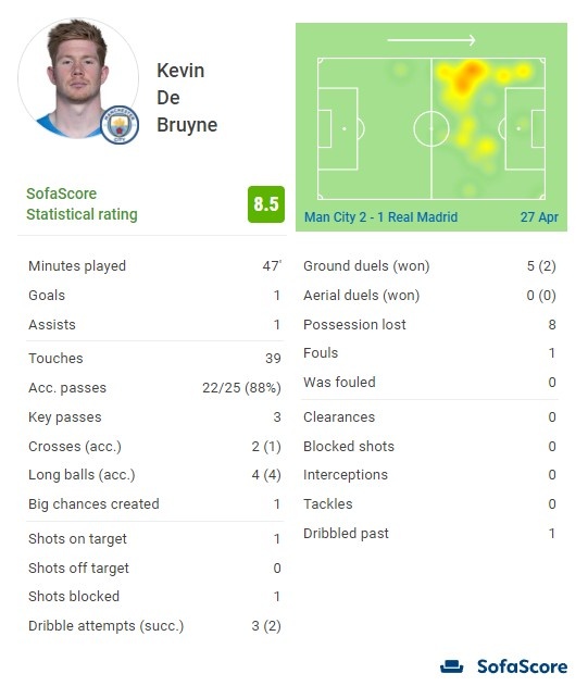 1-3不敌阿森纳，拜仁新赛季各项赛事首次输球